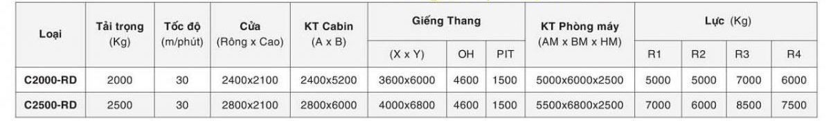 Thông số thang máy tải ô tô